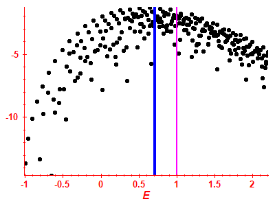 Strength function log